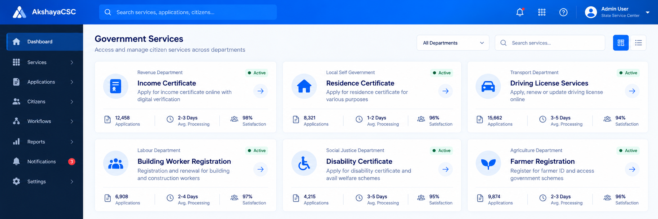 AkshayaCSC service management dashboard