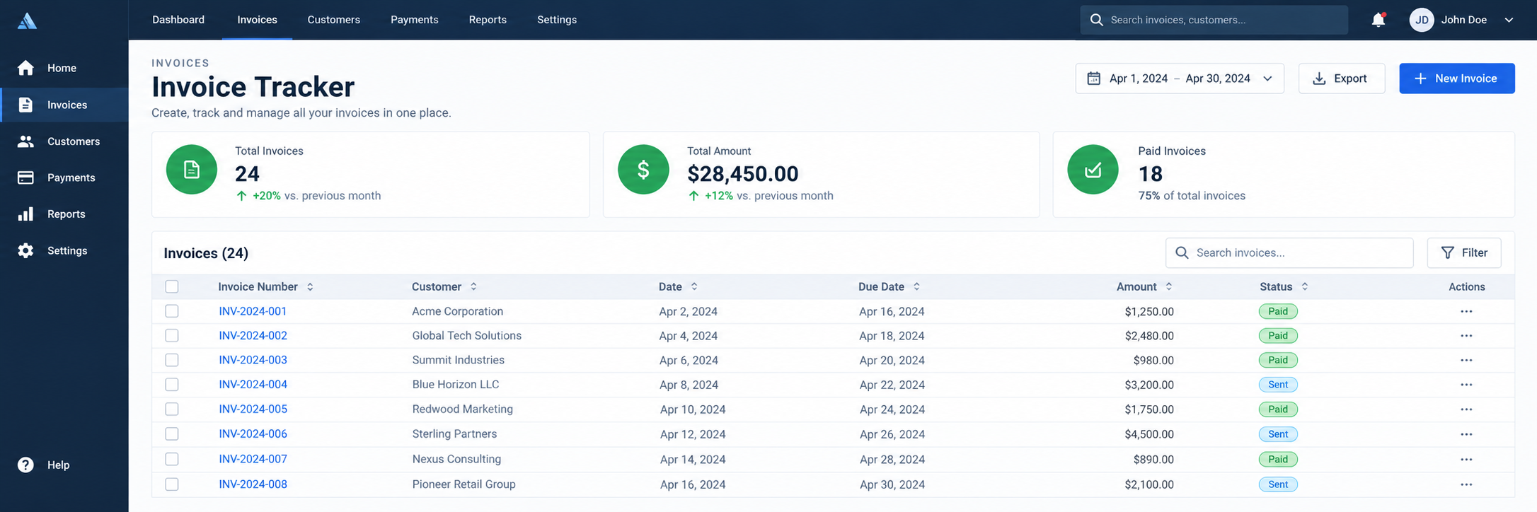 Invoice Tracker invoice management dashboard